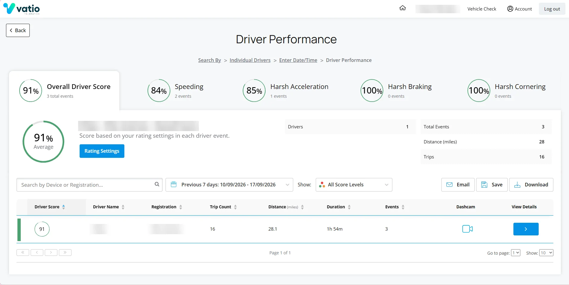 Vatio Platform driver performance report with overall, speeding, acceleration, braking and cornering scores