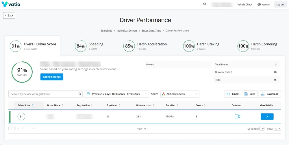 Vatio Platform driver performance report with overall, speeding, acceleration, braking and cornering scores